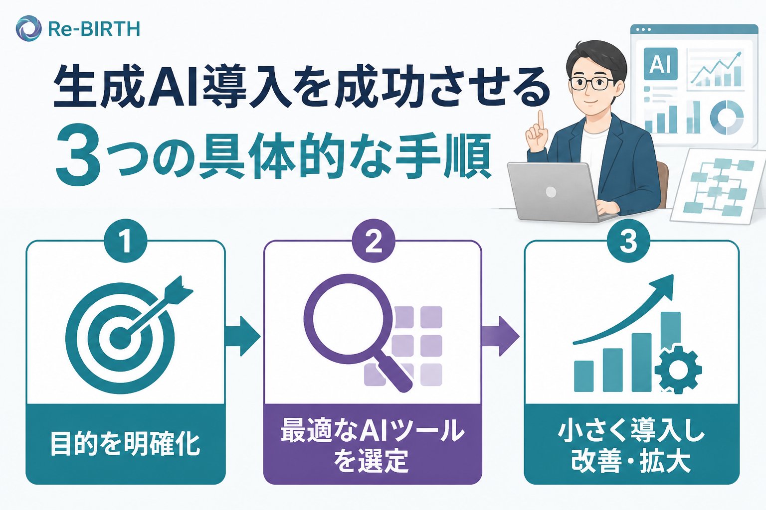 AI導入の失敗回避 生成AI導入を成功させる具体的な手順