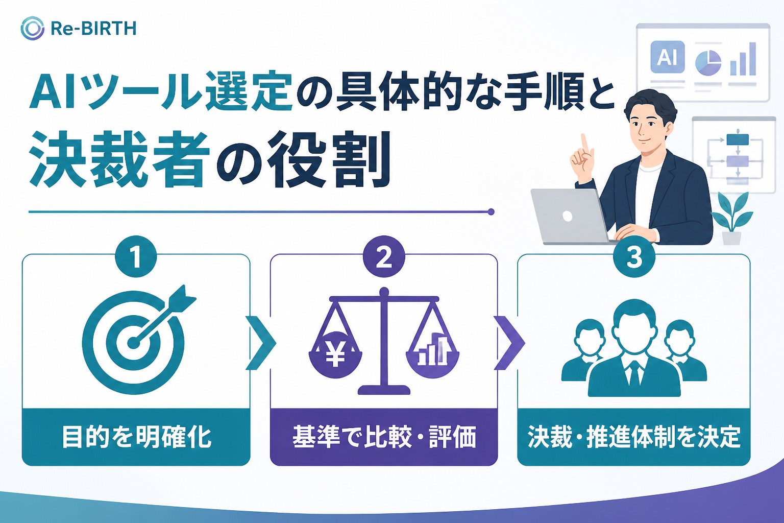 AI導入の失敗回避 AIツール選定の具体的な手順と決裁者の役割