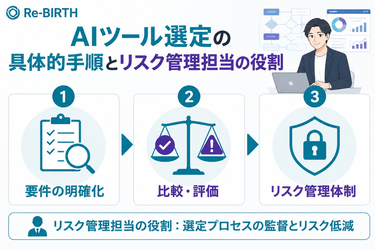 AI導入の失敗回避 AIツール選定の具体的手順とリスク管理担当の役割
