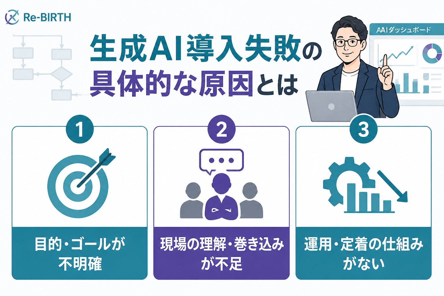 AI導入の失敗回避 生成AI導入失敗の具体的な原因とは