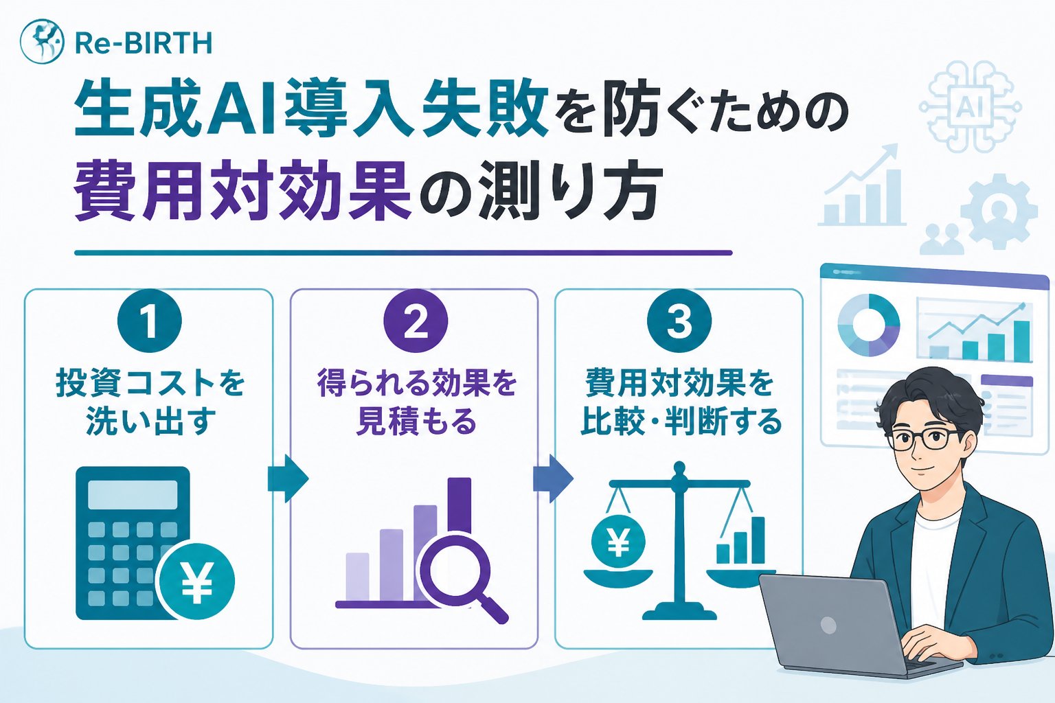 AI導入の失敗回避 生成AI導入失敗を防ぐための費用対効果の測り方