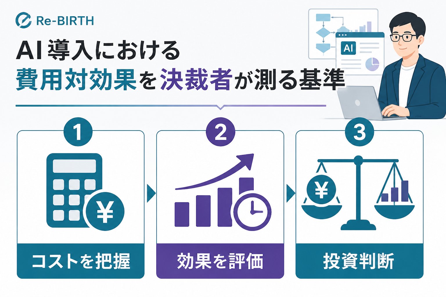AI導入の失敗回避 AI導入における費用対効果を決裁者が測る基準