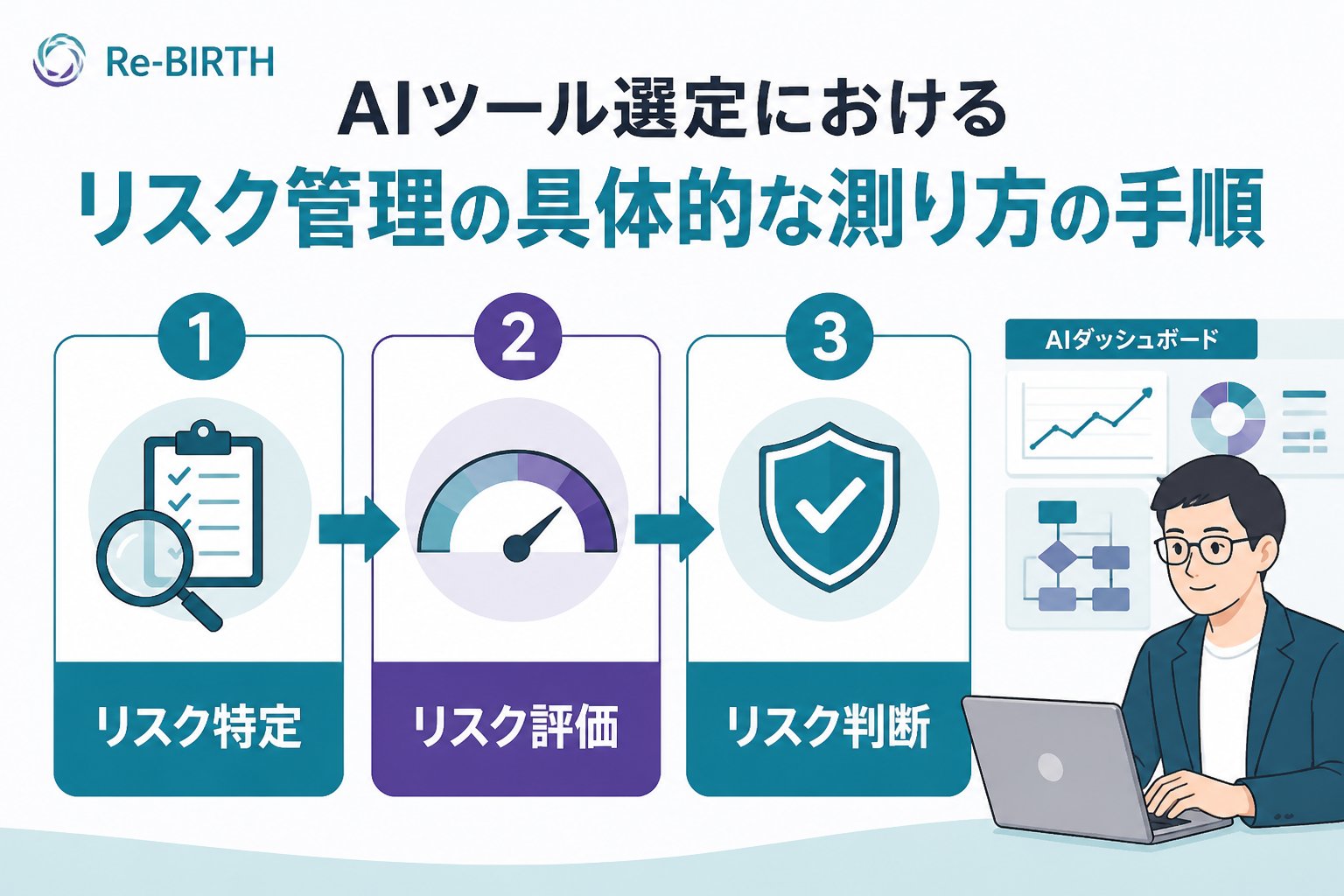 AI導入の失敗回避 AIツール選定におけるリスク管理の具体的な測り方の手順