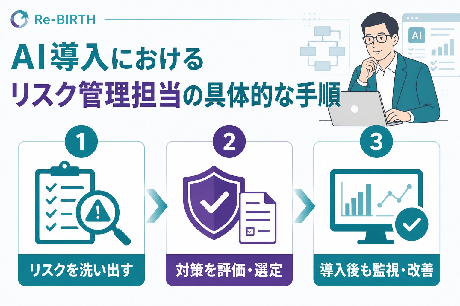 AI導入の失敗回避 AI導入におけるリスク管理担当の具体的な手順