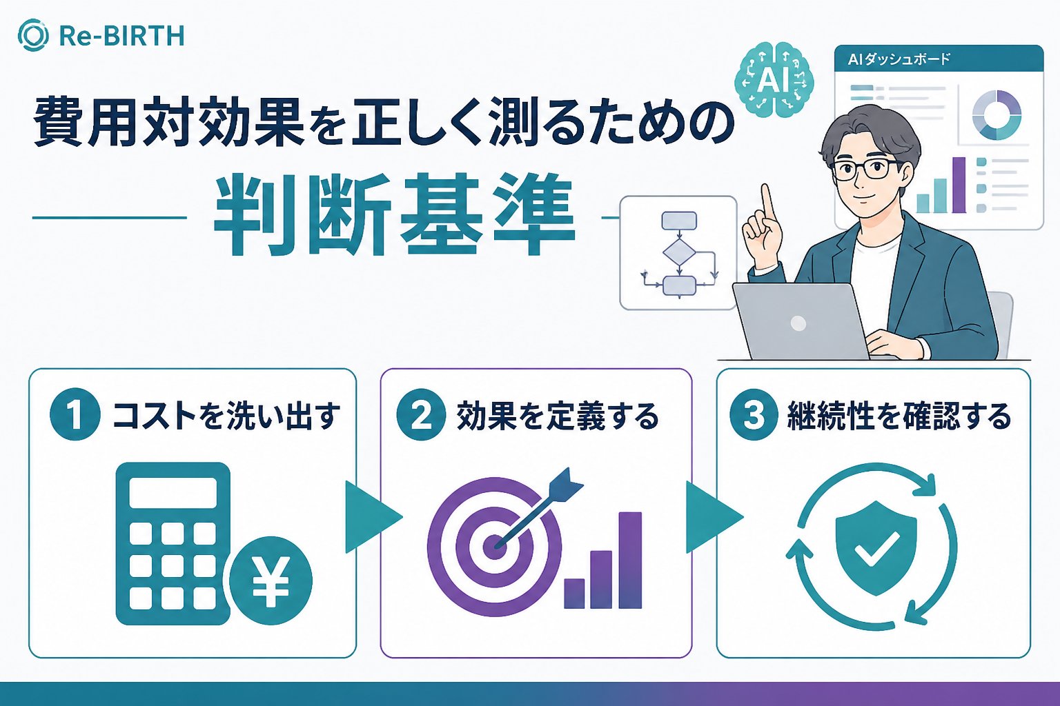 AI導入の失敗回避 費用対効果を正しく測るための判断基準