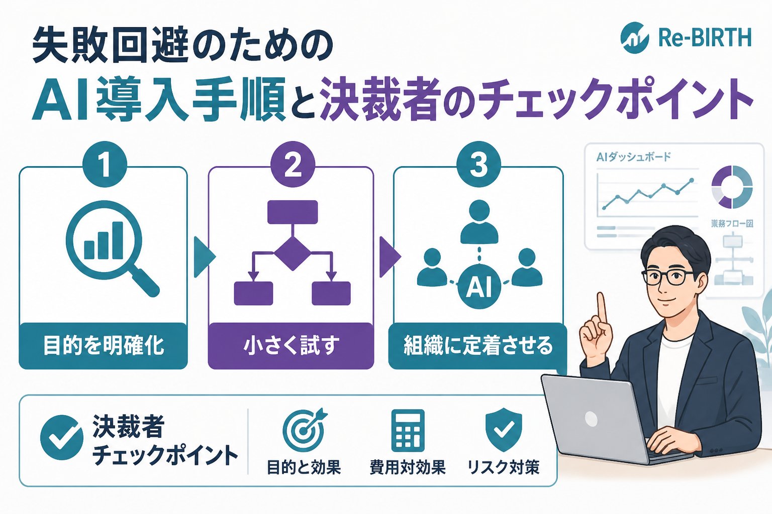AI導入の失敗回避 失敗回避のためのAI導入手順と決裁者のチェックポイント