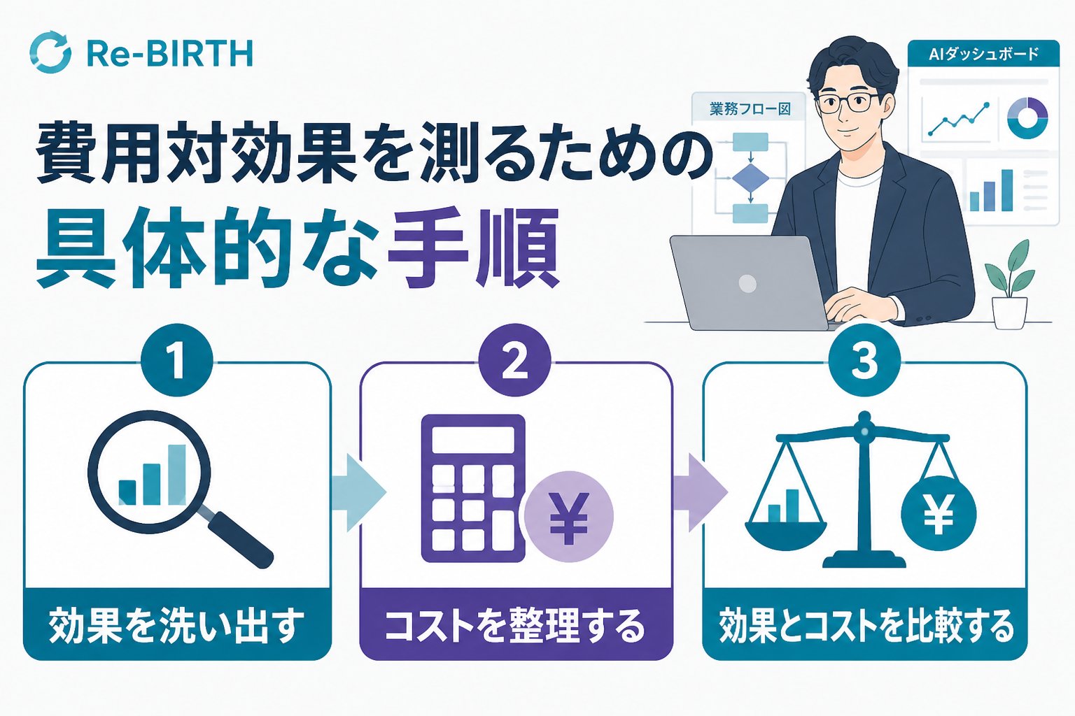 AI導入の失敗回避 費用対効果を測るための具体的な手順