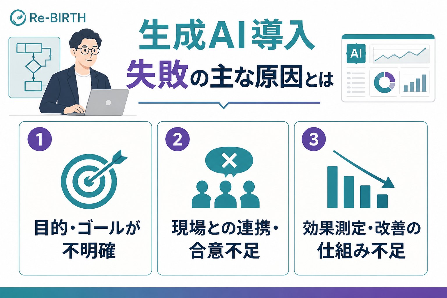 AI導入の失敗回避 生成AI導入失敗の主な原因とは