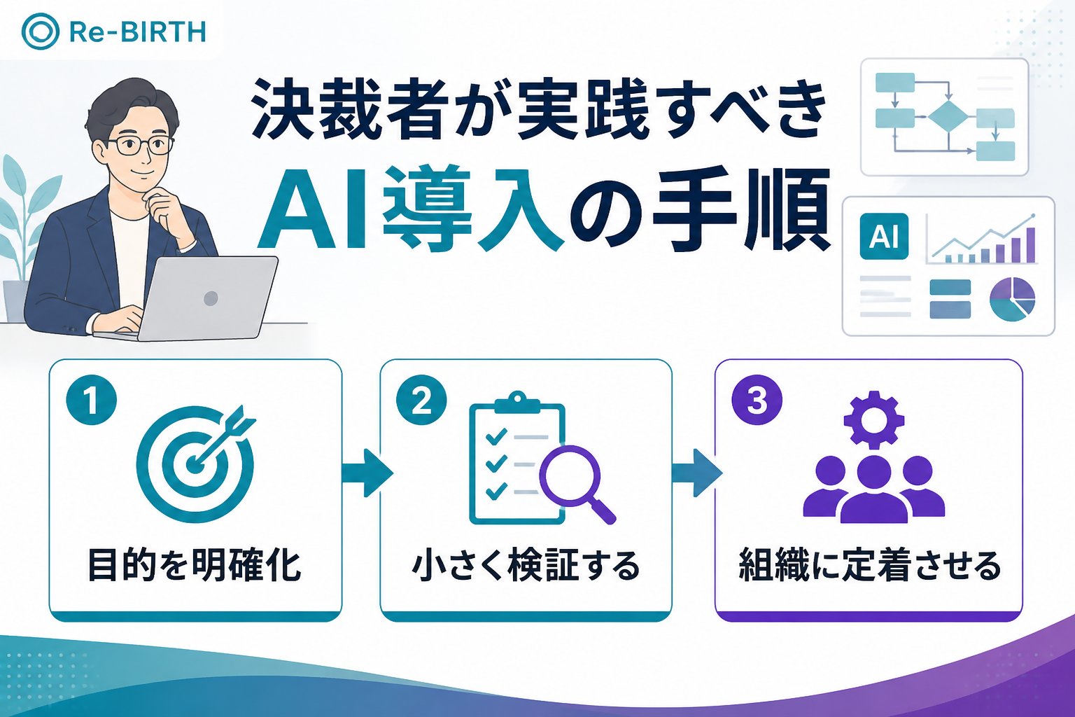 AI導入の失敗回避 決裁者が実践すべきAI導入の手順