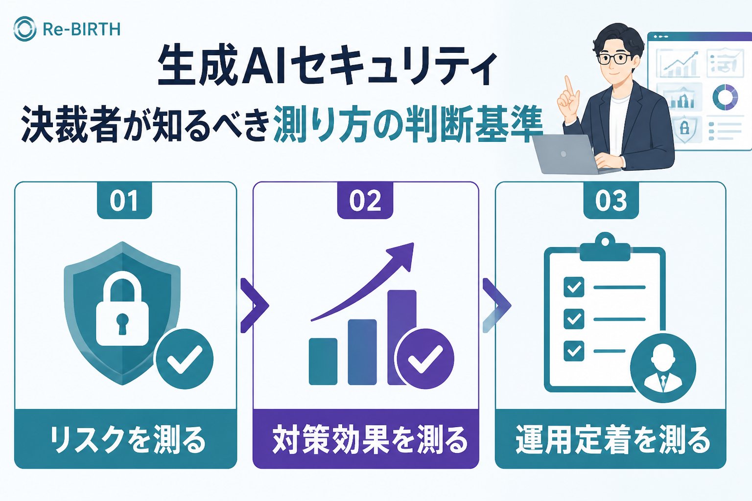 AI導入の失敗回避 生成AIセキュリティ決裁者測り方の判断基準