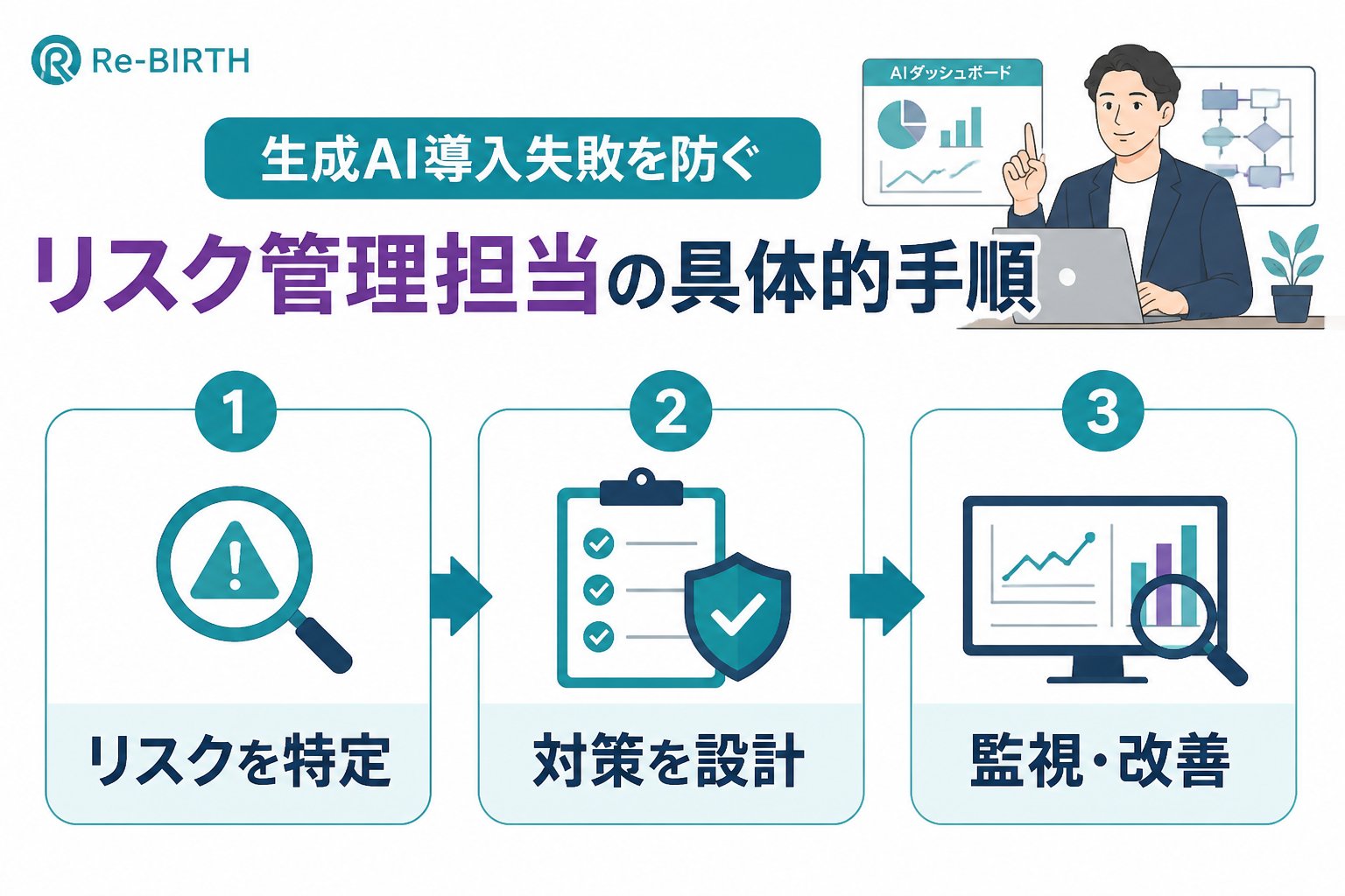 AI導入の失敗回避 生成AI導入失敗を防ぐリスク管理担当の具体的手順