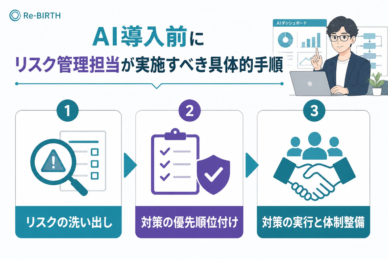 AI導入の失敗回避 AI導入前にリスク管理担当が実施すべき具体的手順