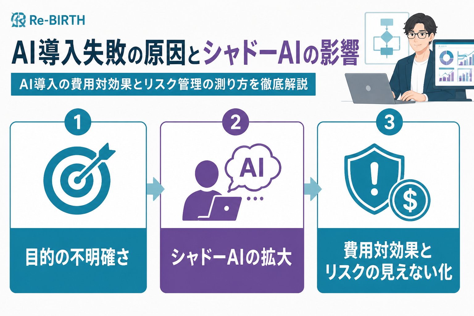 AI導入の失敗回避 AI導入失敗の原因とシャドーAIの影響