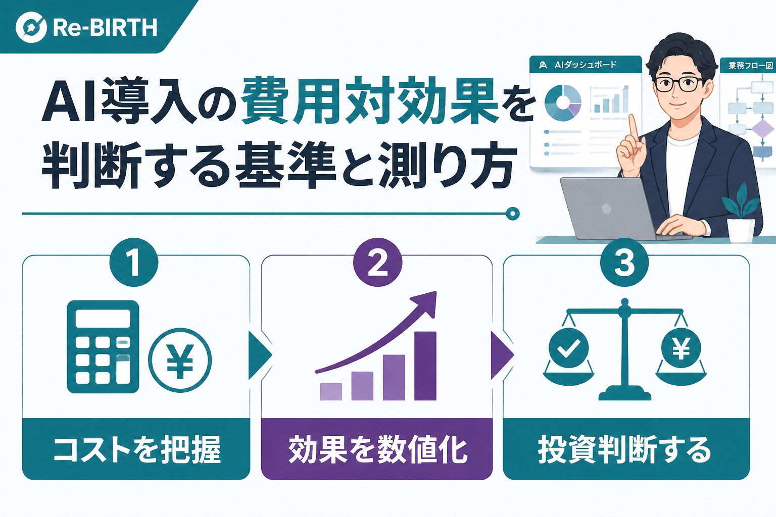 AI導入の失敗回避 AI導入の費用対効果を判断する基準と測り方