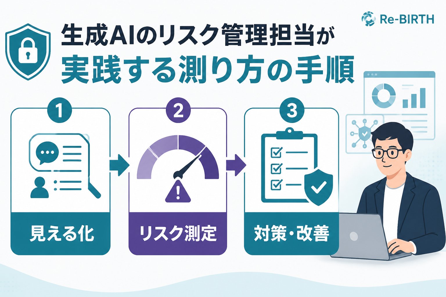 AI導入の失敗回避 生成AIのリスク管理担当が実践する測り方の手順