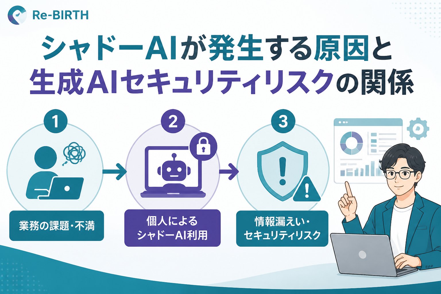 AI導入の失敗回避 シャドーAIが発生する原因と生成AIセキュリティリスクの関係