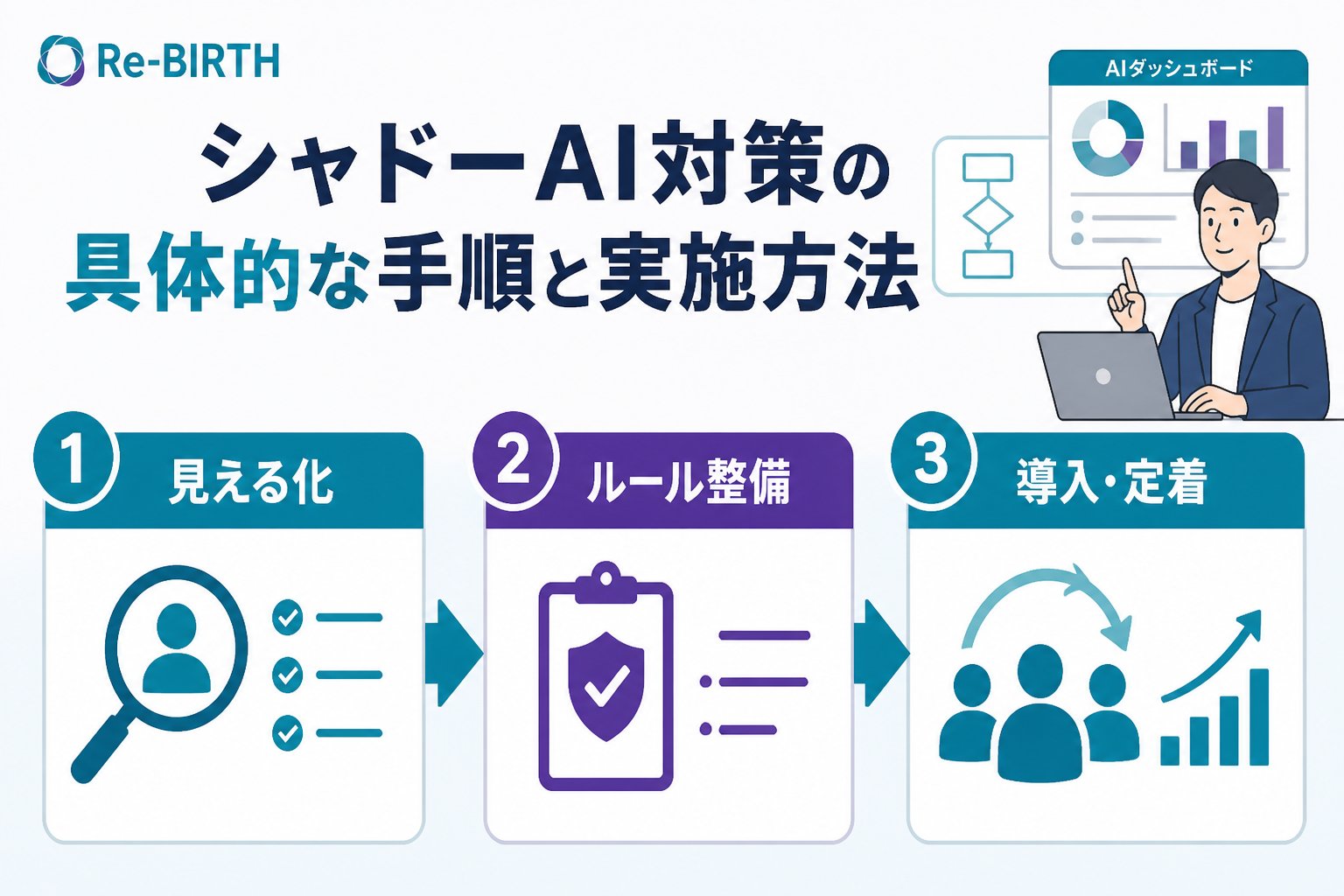 AI導入の失敗回避 シャドーAI対策の具体的な手順と実施方法