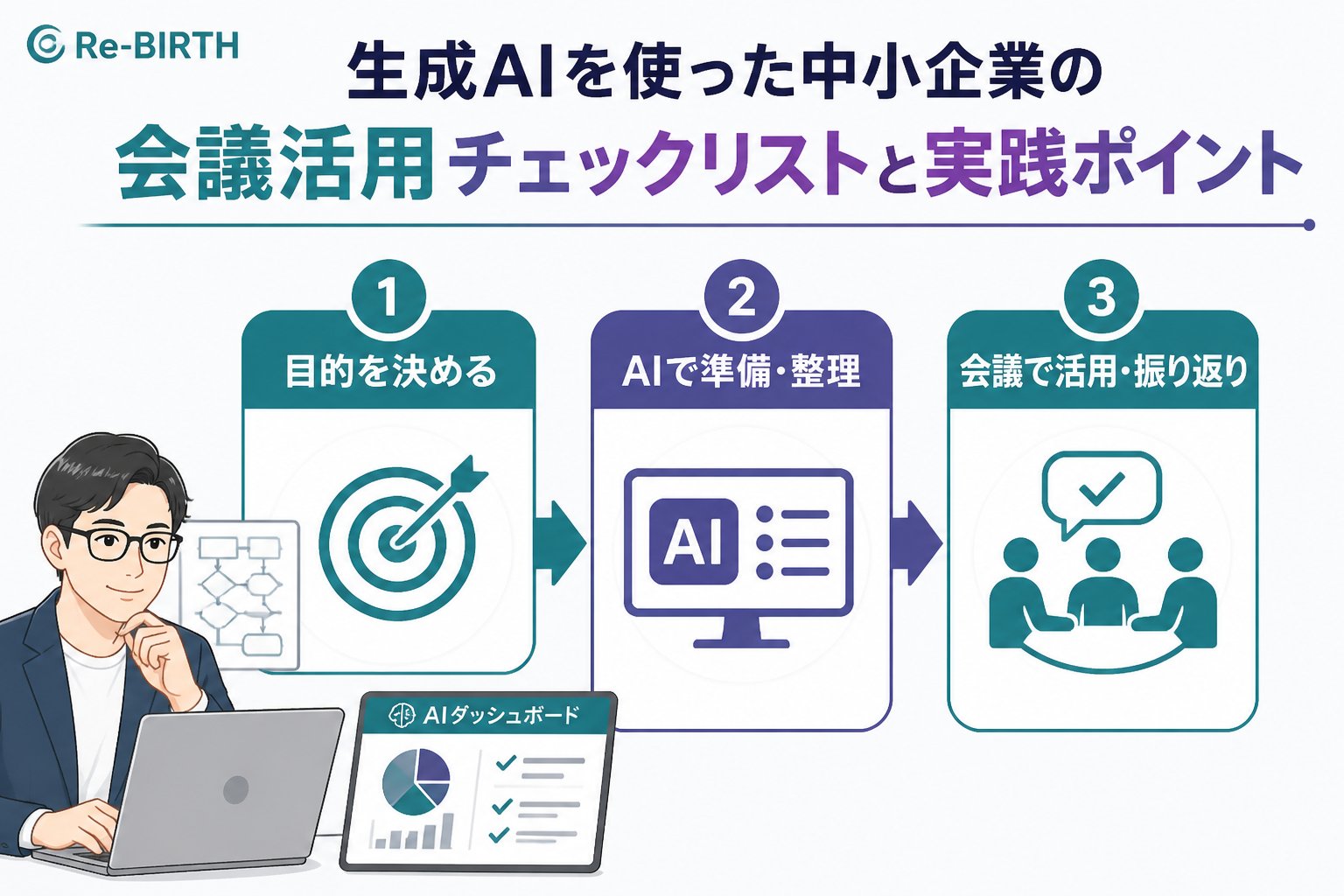 生成AI活用 生成AI会議活用中小企業の始め方と具体的なステップ