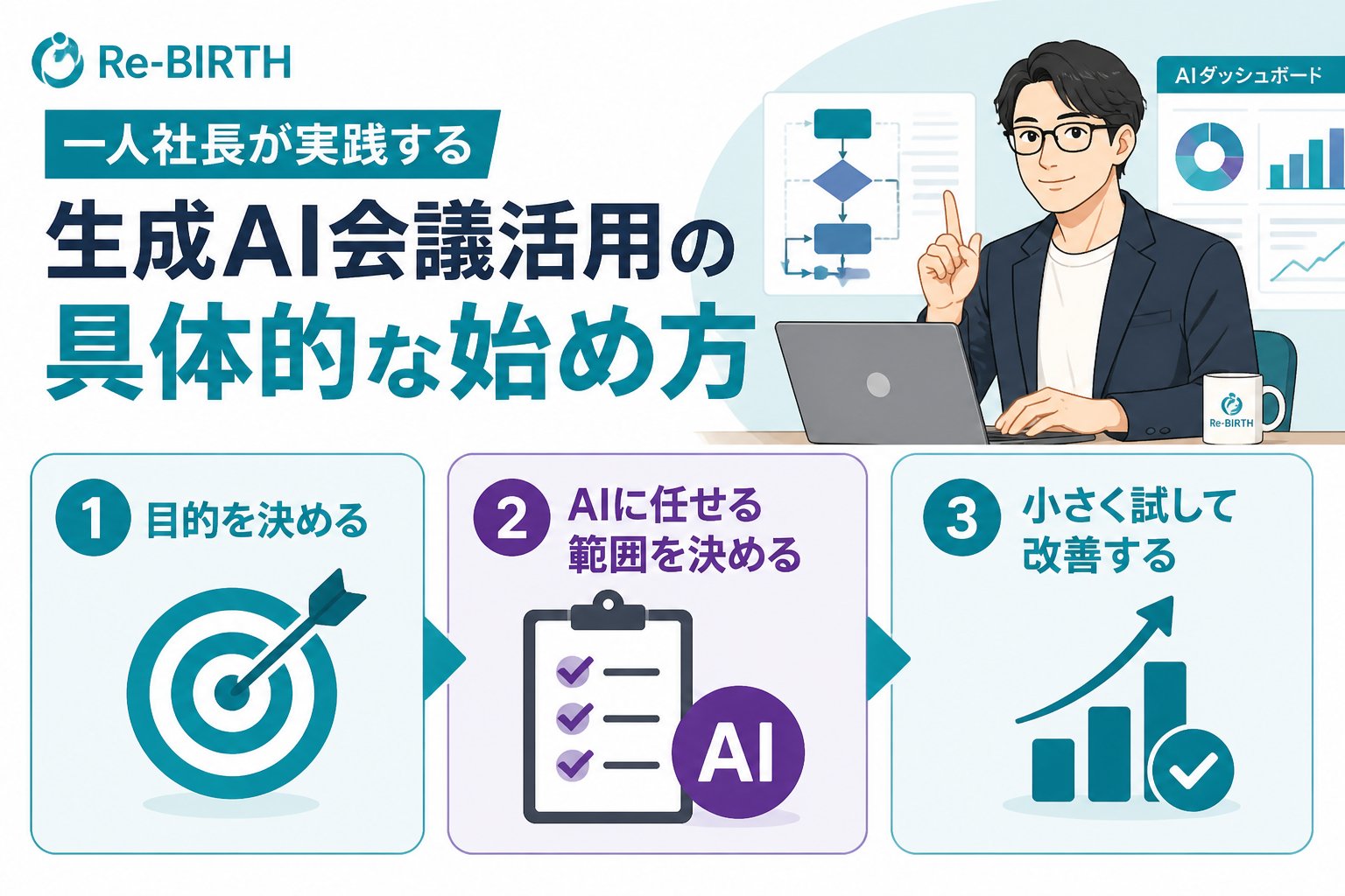 生成AI活用 一人社長が実践する生成AI会議活用の具体的な始め方