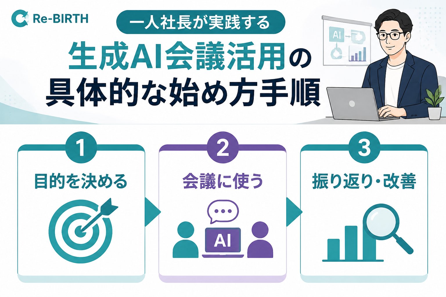 生成AI活用 一人社長が実践する生成AI会議活用の具体的な始め方手順