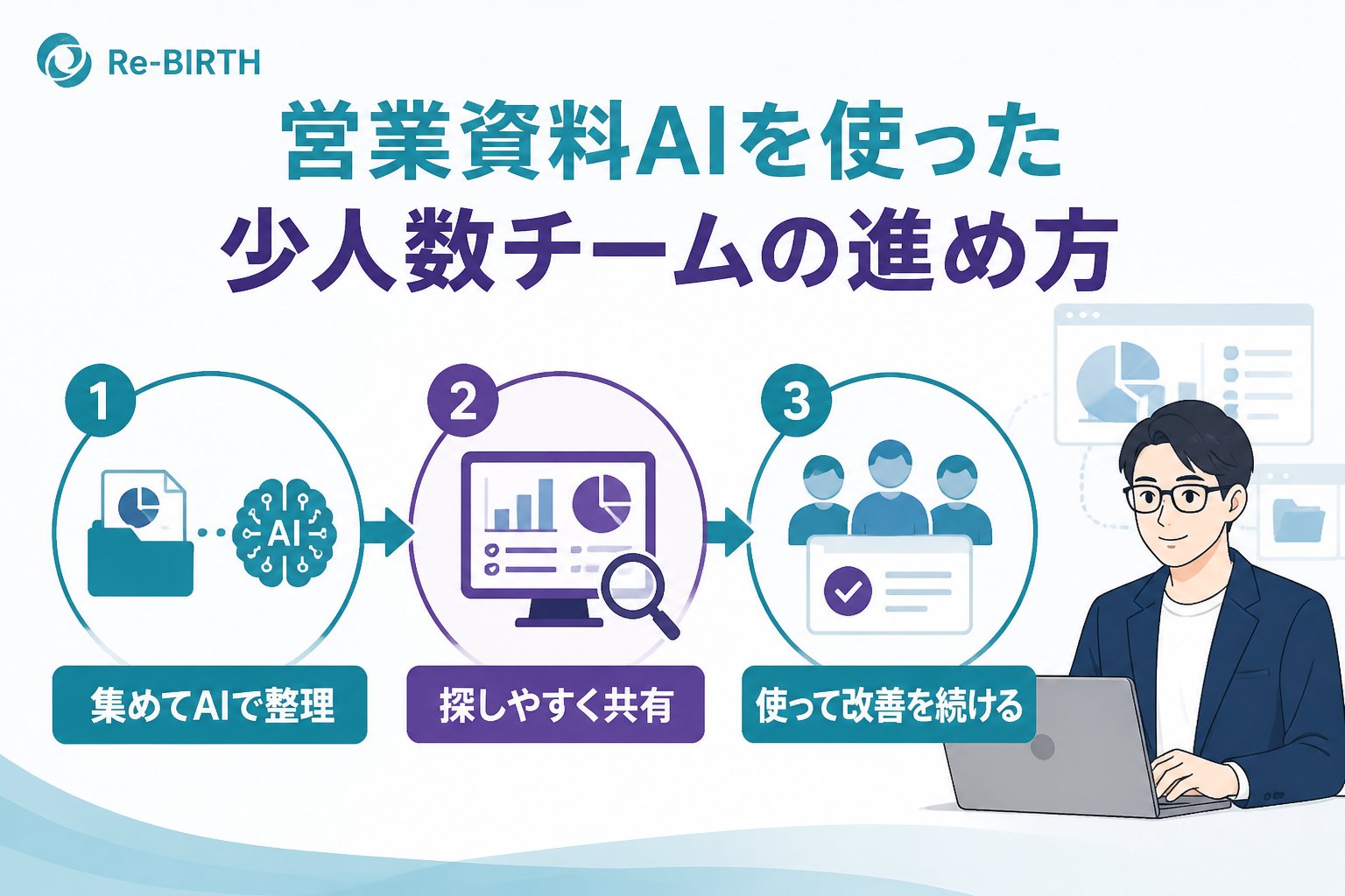 業務改善 営業資料AIを使った少人数チームの進め方