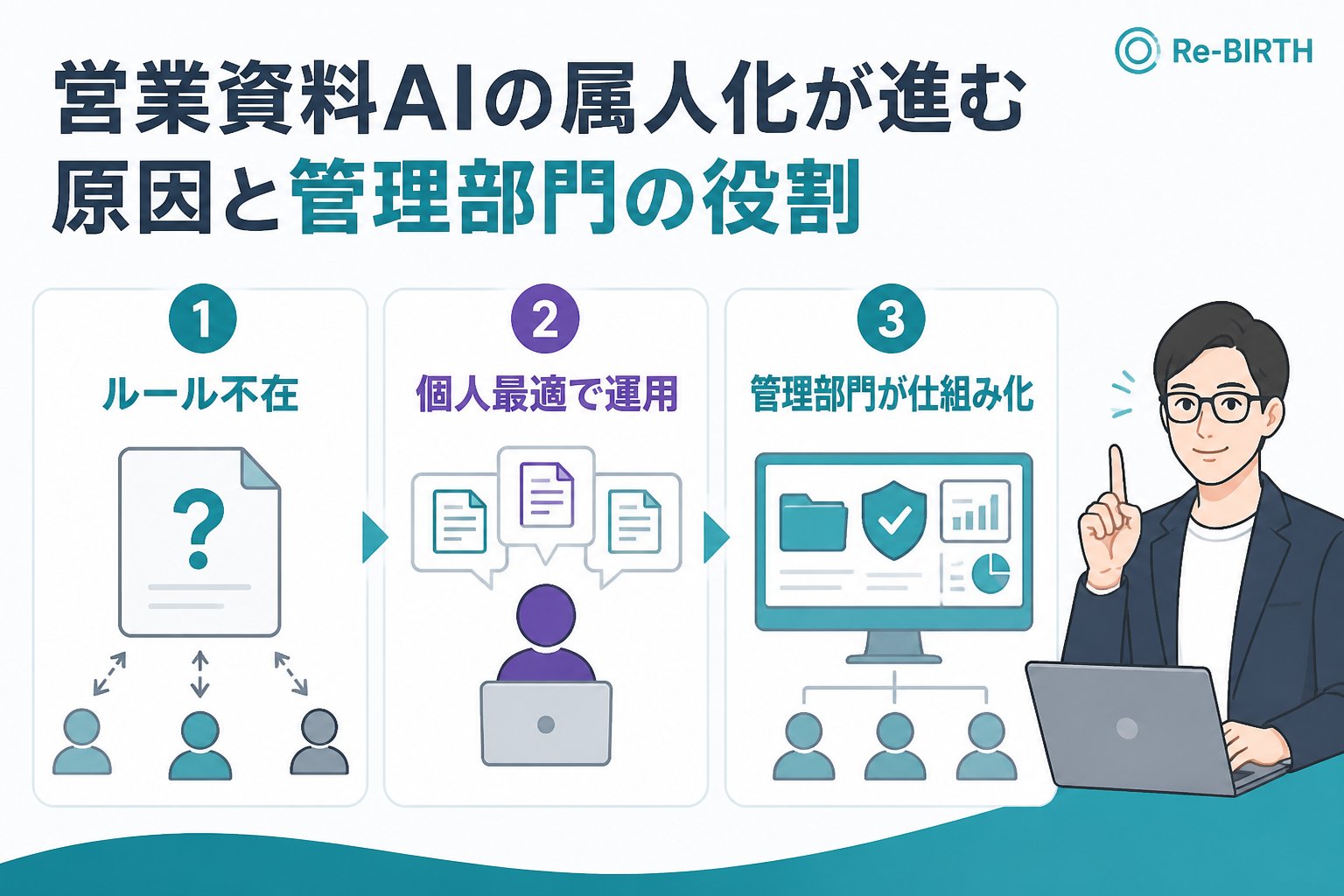 業務改善 営業資料AIの属人化が進む原因と管理部門の役割