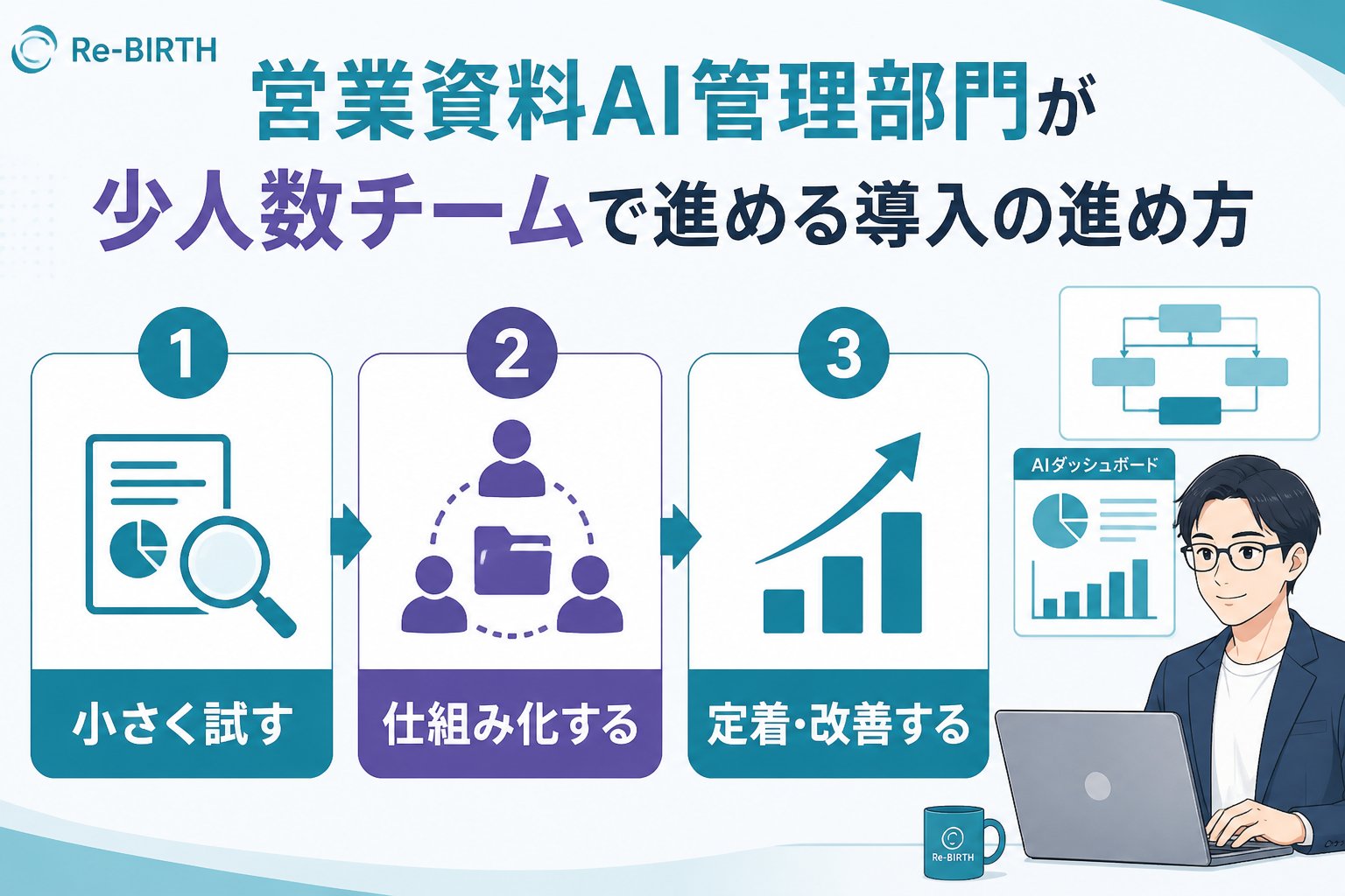 業務改善 営業資料AI管理部門が少人数チームで進める導入の進め方