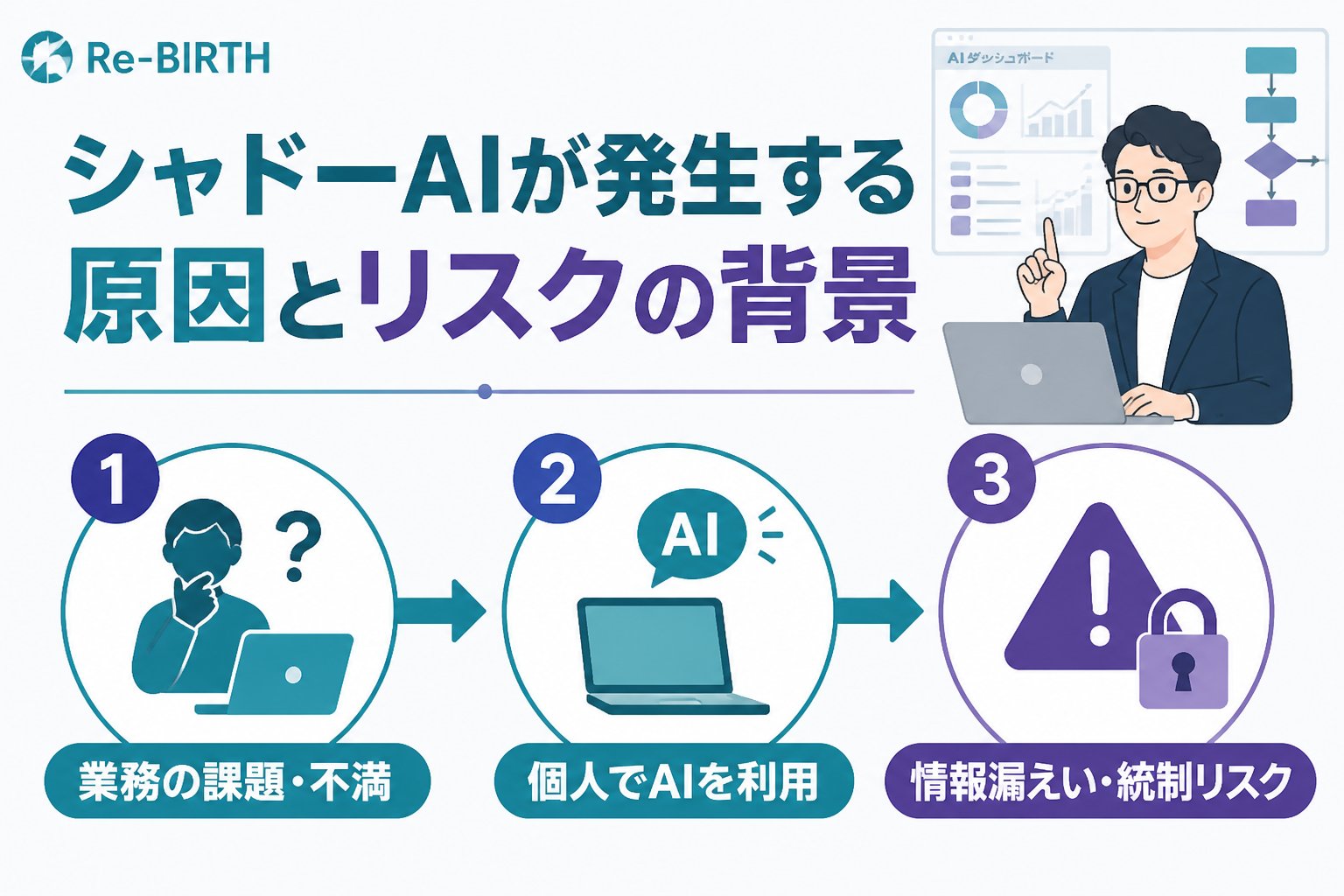 AI導入の失敗回避 シャドーAIが発生する原因とリスクの背景