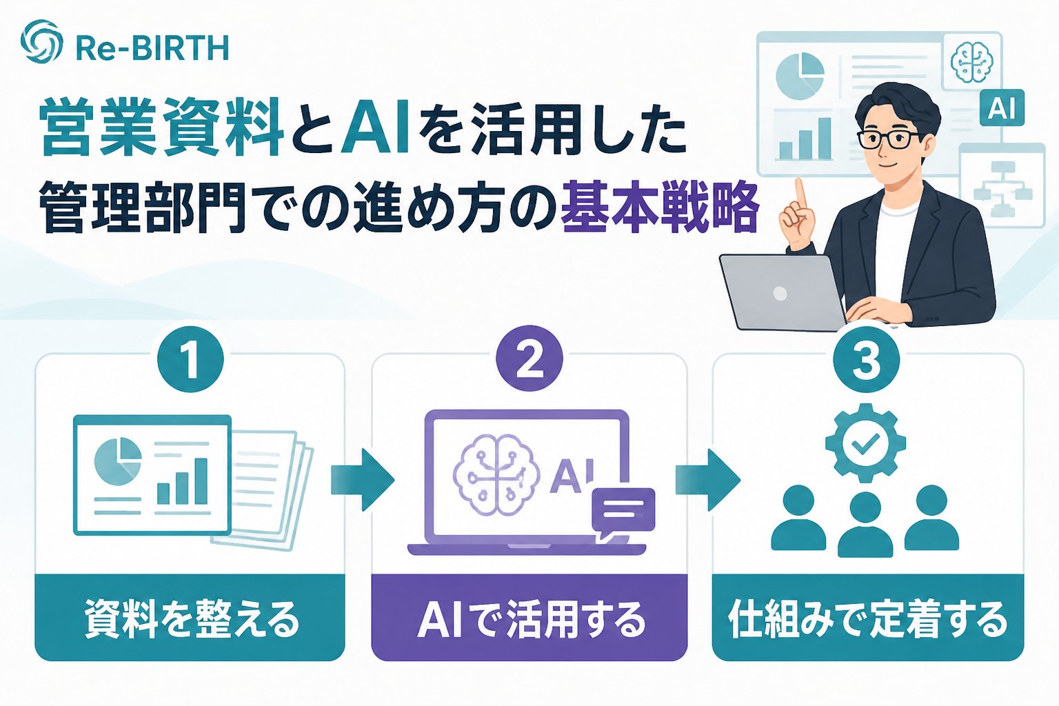 業務改善 営業資料とAIを活用した管理部門での進め方の基本戦略