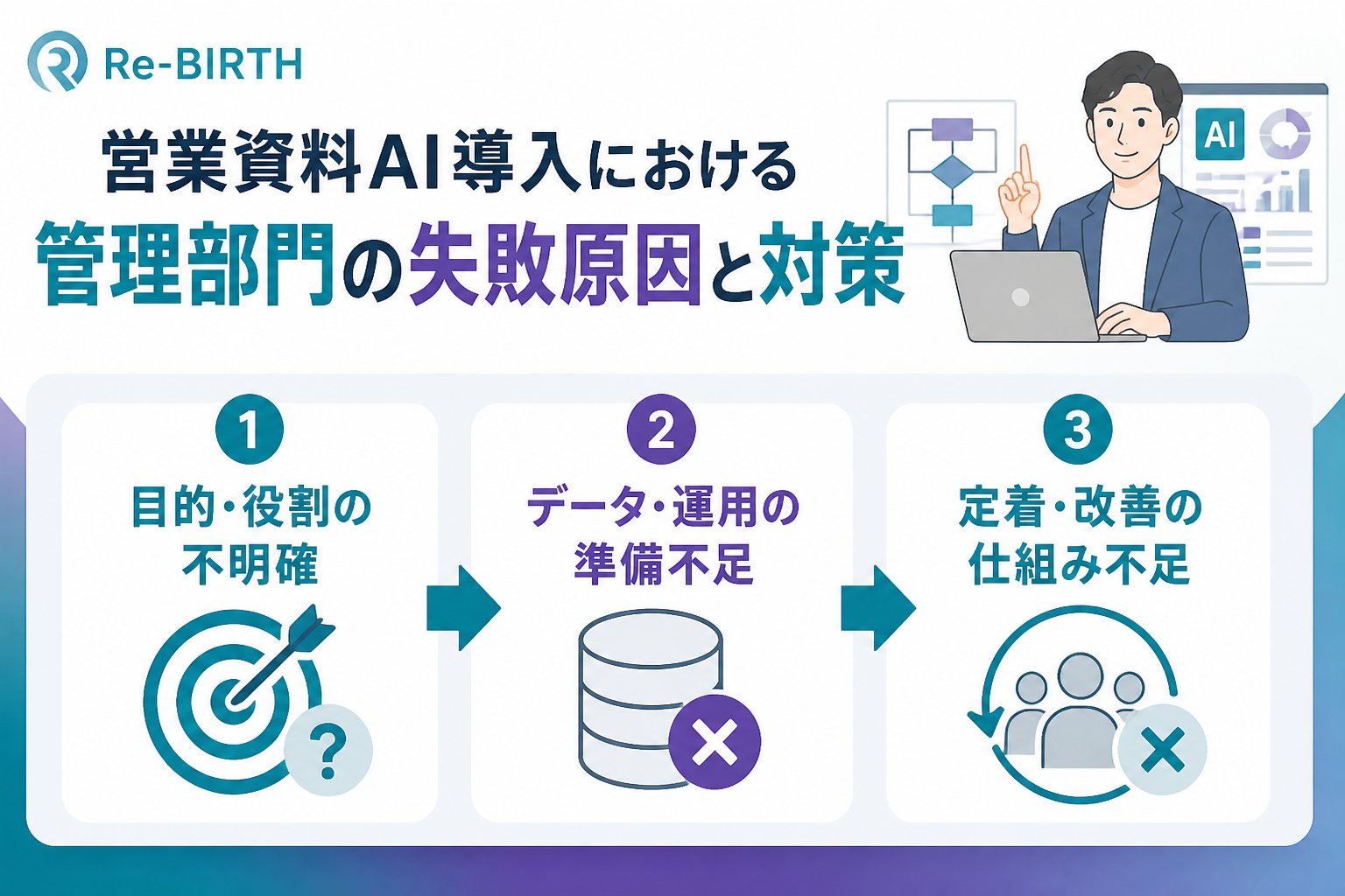 業務改善 営業資料AI導入における管理部門の失敗原因と対策