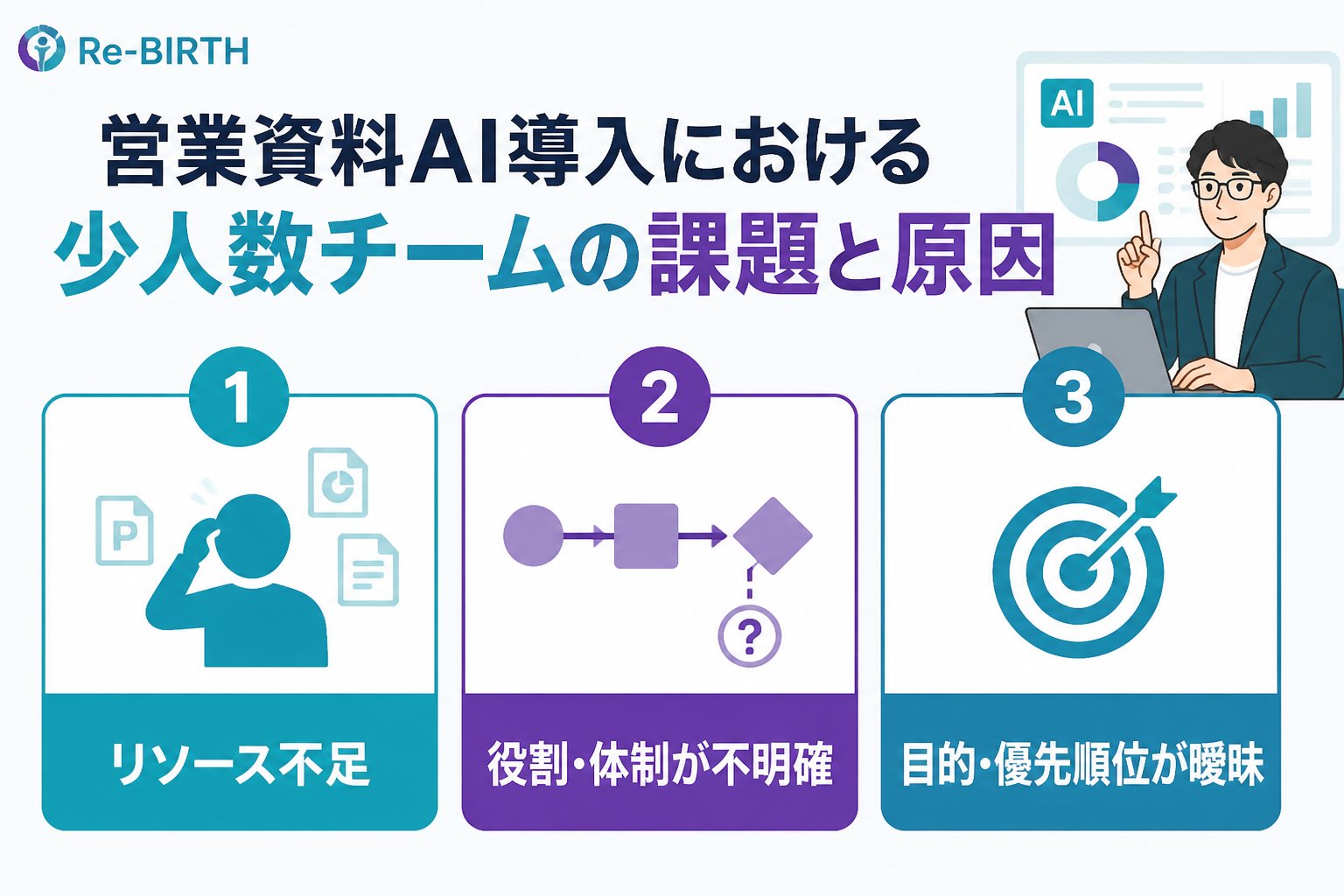 業務改善 営業資料AI導入における少人数チームの課題と原因
