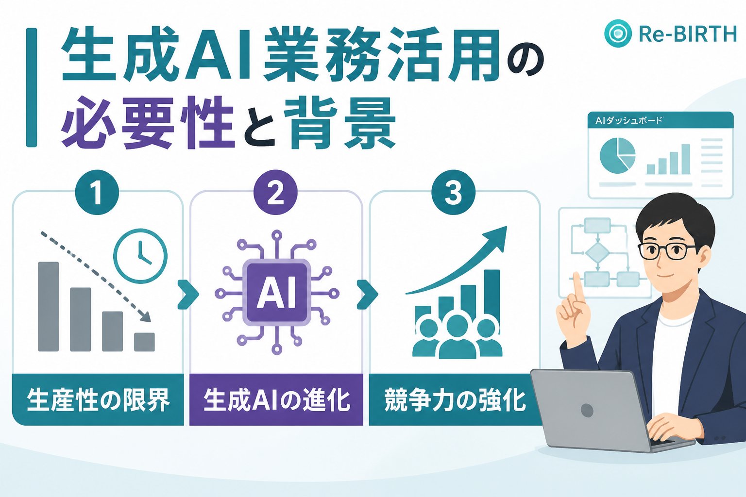 生成AI活用 生成AI業務活用の必要性と背景