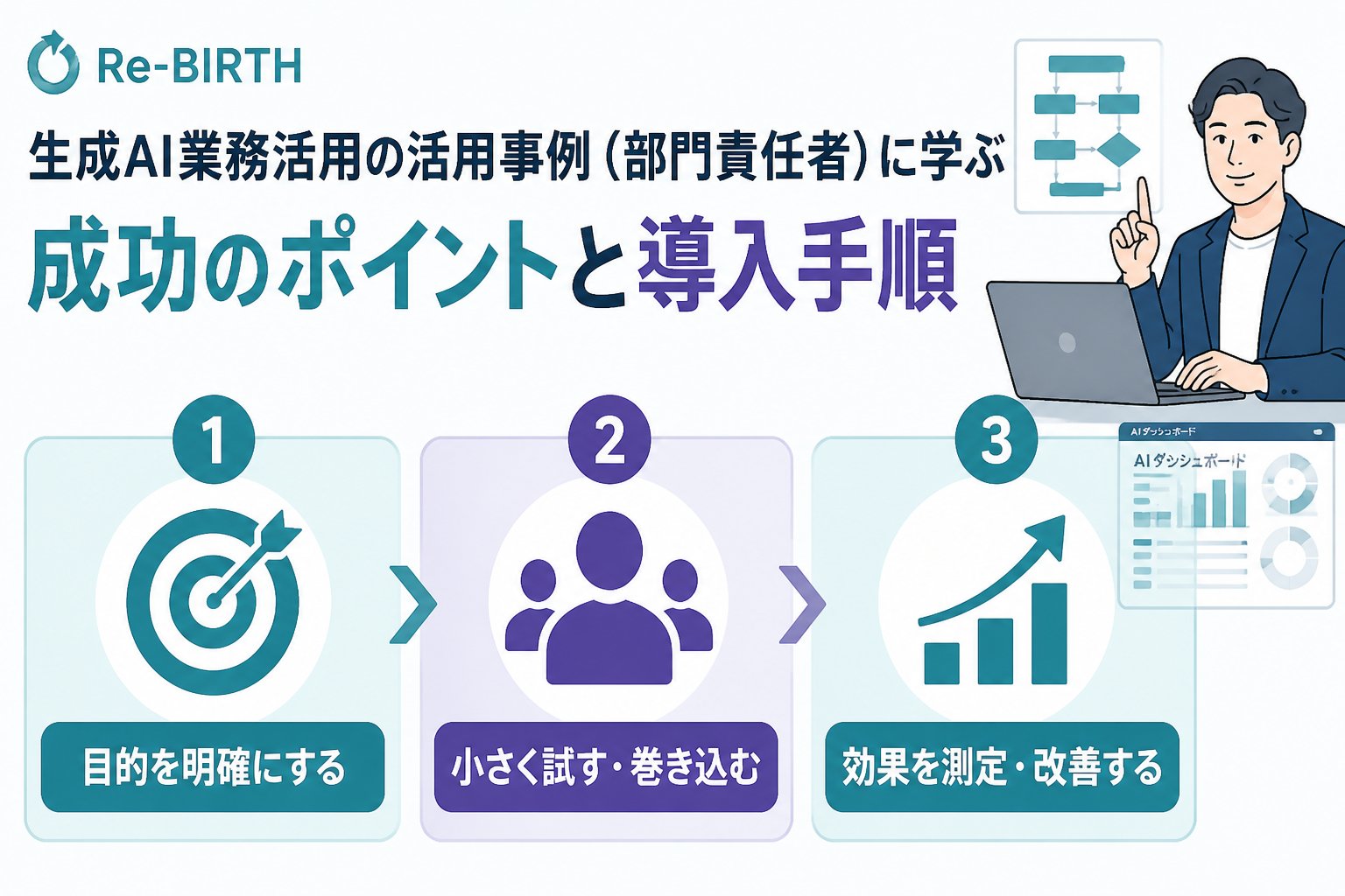 生成AI活用 生成AI業務活用部門責任者活用事例