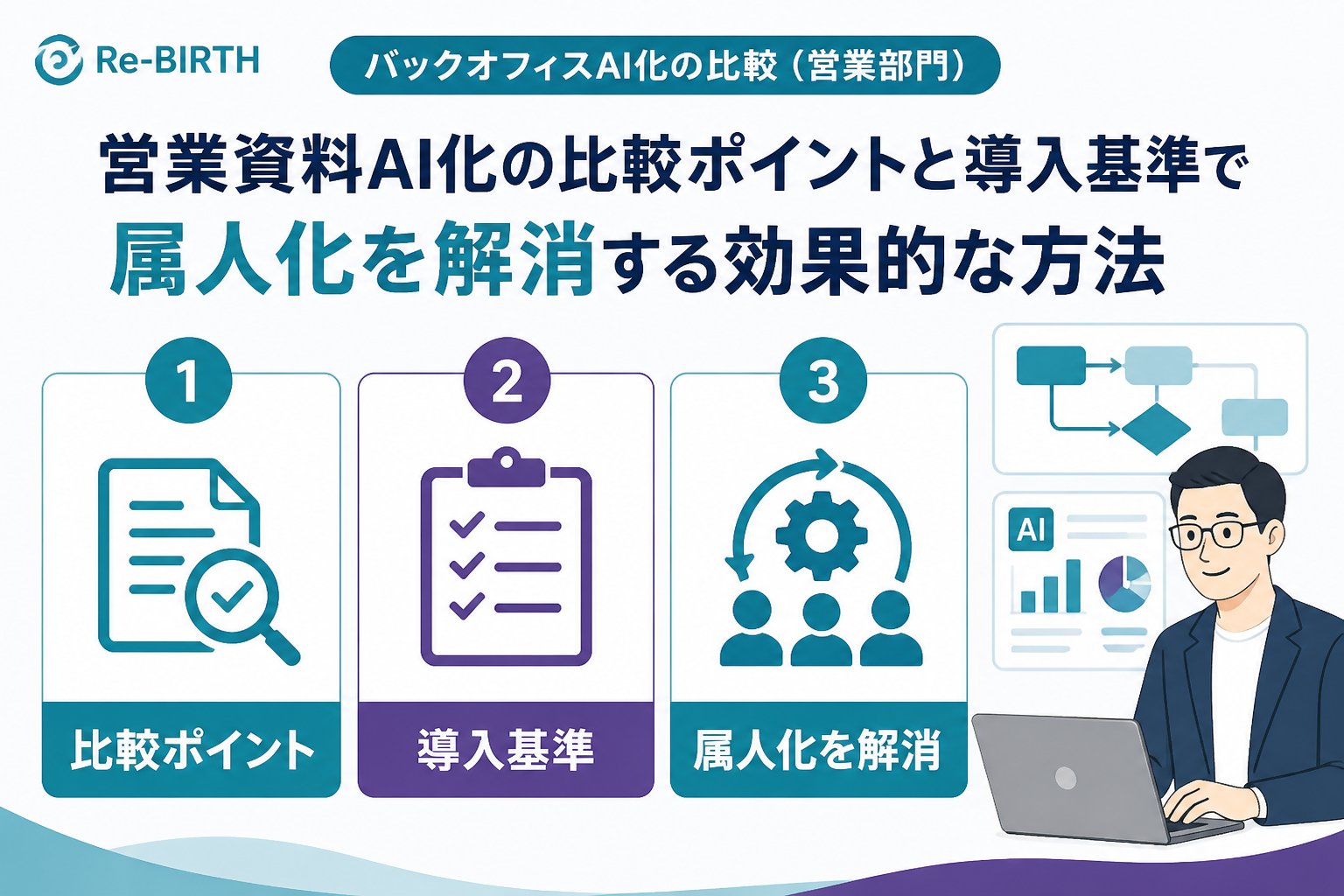 業務改善 バックオフィス、AI化、営業部門、比較を含む営業資料AI化の比較ポイントと導入基準