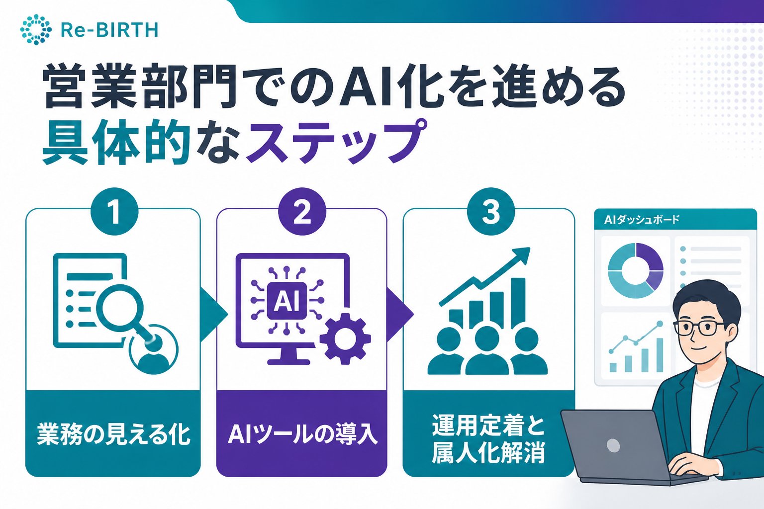 業務改善 営業部門でのAI化を進める具体的なステップ