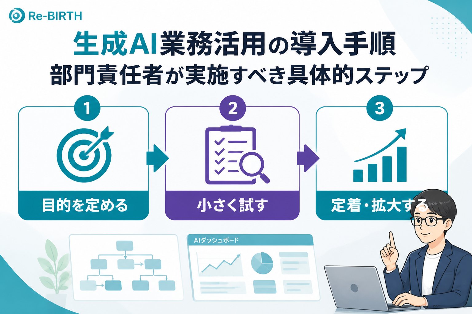 生成AI活用 生成AI業務活用の導入手順と部門責任者が実施すべき具体的ステップ