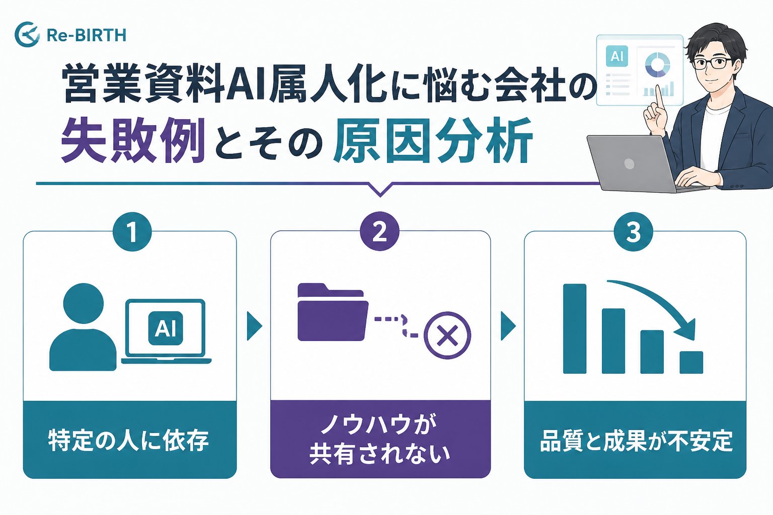 業務改善 営業資料AI属人化に悩む会社 の失敗例とその原因分析