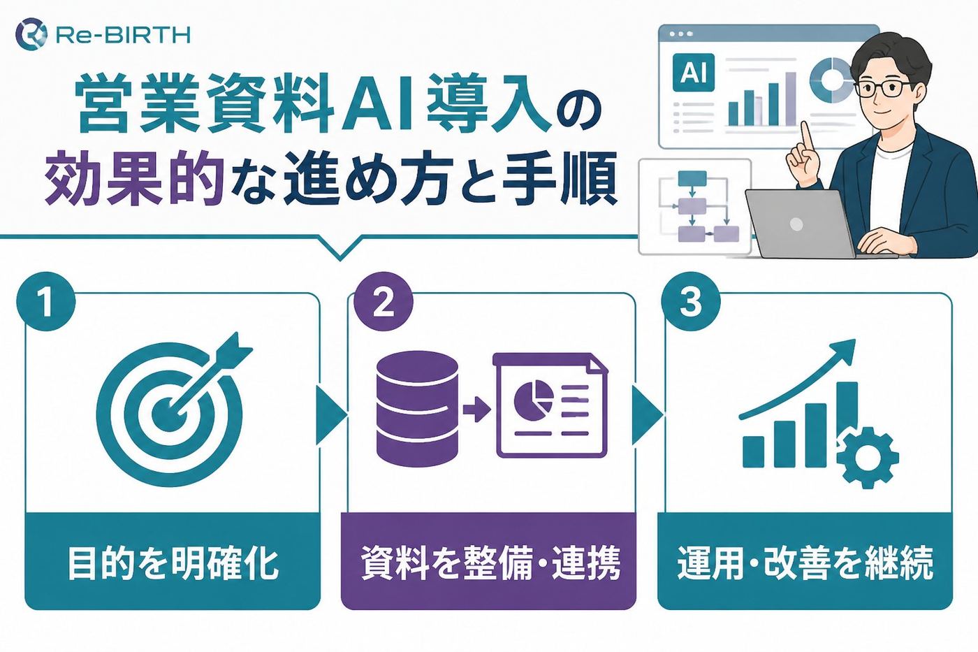業務改善 営業資料AI導入の効果的な進め方と手順
