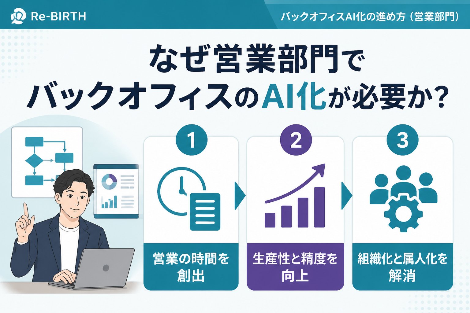 業務改善 なぜ営業部門でバックオフィスのAI化が必要か?導入の背景と課題