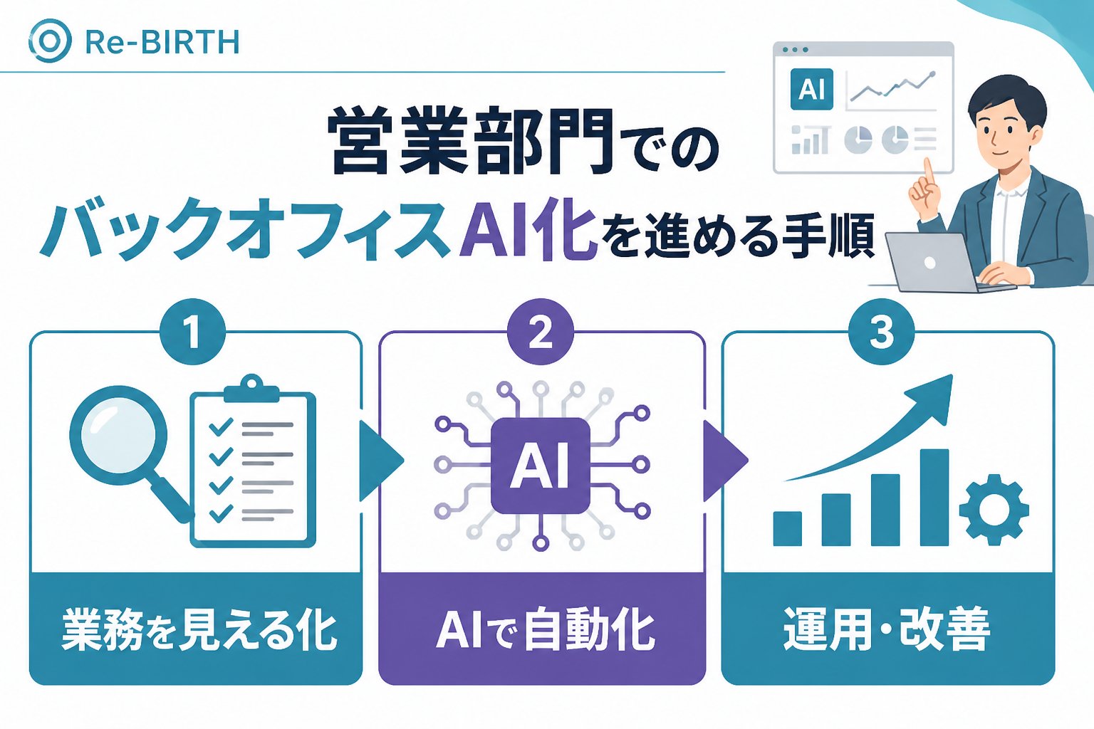業務改善 営業部門でのバックオフィスAI化を進める具体的な手順