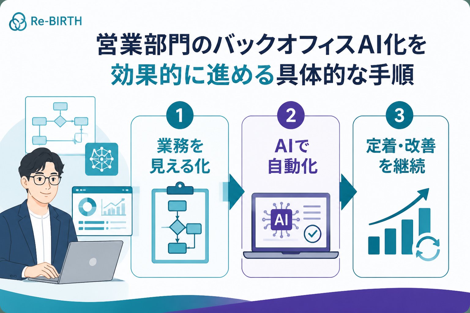業務改善 営業部門のバックオフィスAI化を効果的に進める具体的な手順