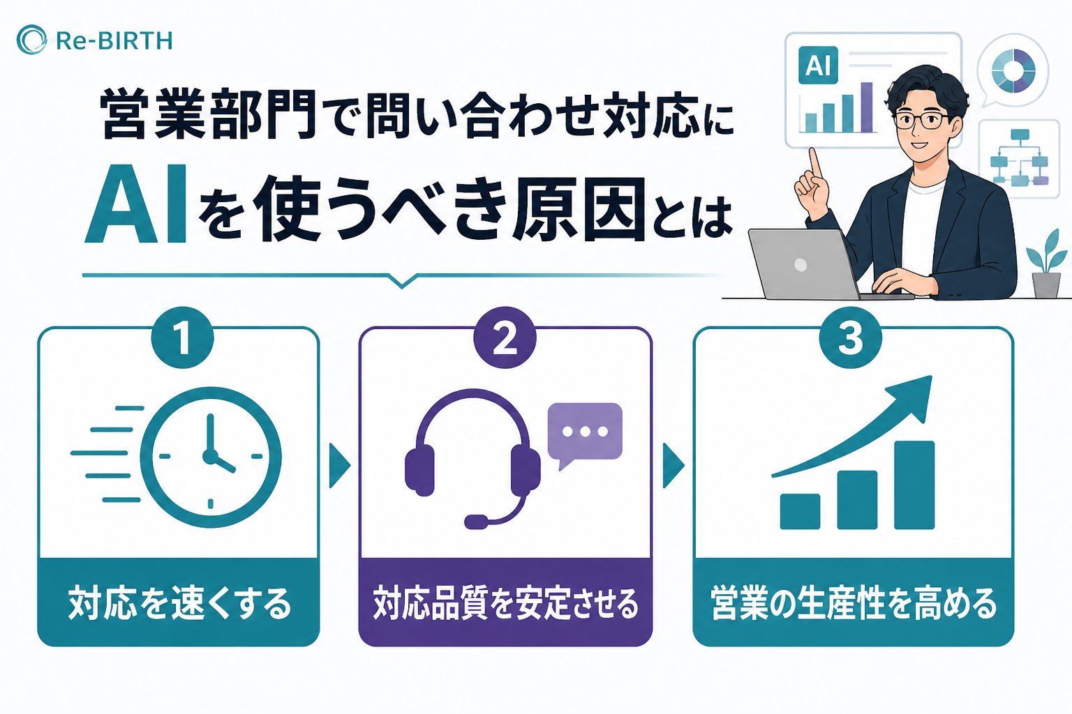 業務改善 営業部門で問い合わせ対応にAIを使うべき原因とは