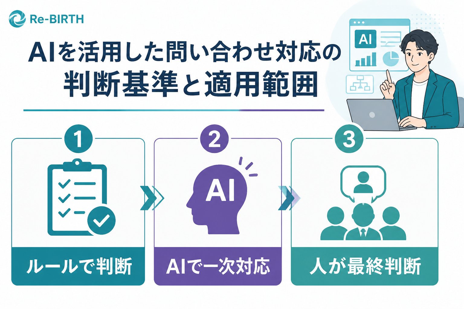 業務改善 AIを活用した問い合わせ対応の判断基準と適用範囲