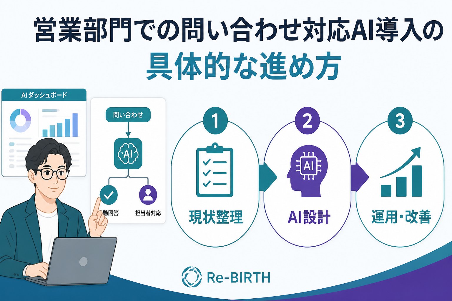 業務改善 営業部門での問い合わせ対応AI導入の具体的な進め方