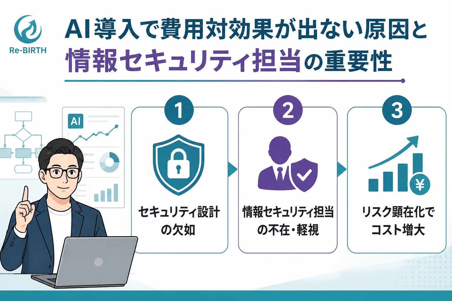 AI導入の失敗回避 AI導入で費用対効果が出ない原因と情報セキュリティ担当の重要性