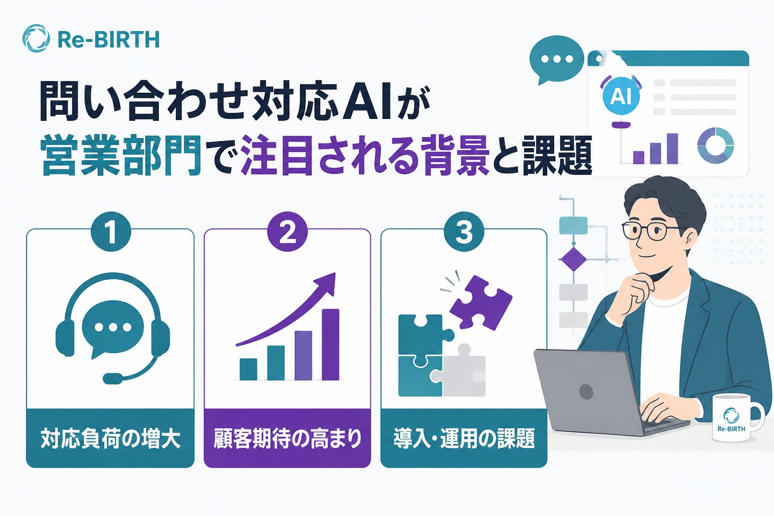 業務改善 問い合わせ対応AIが営業部門で注目される背景と課題