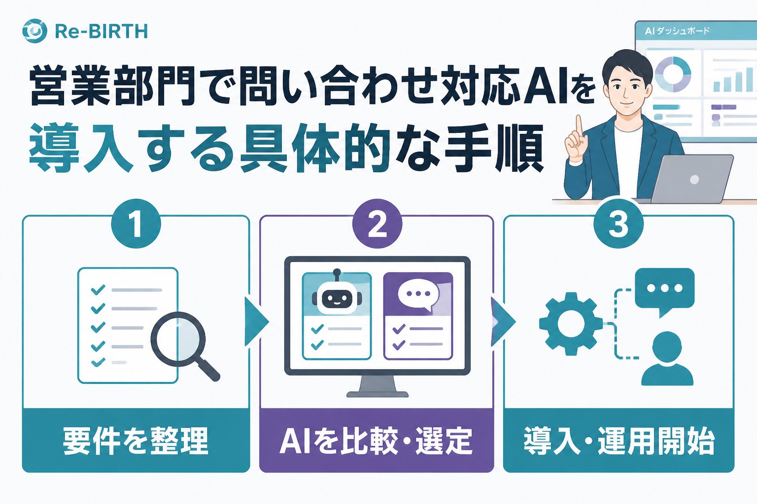 業務改善 営業部門で問い合わせ対応AIを導入する具体的な手順