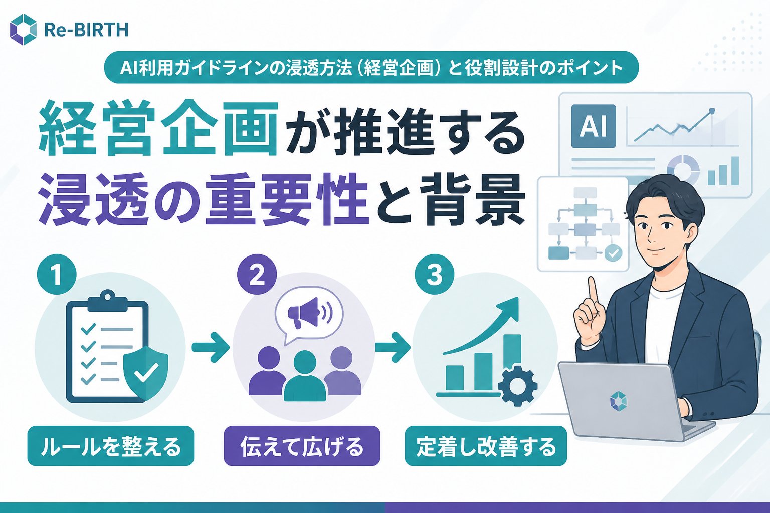 AI組織化 AI利用ガイドライン、経営企画における浸透方法の重要性と背景