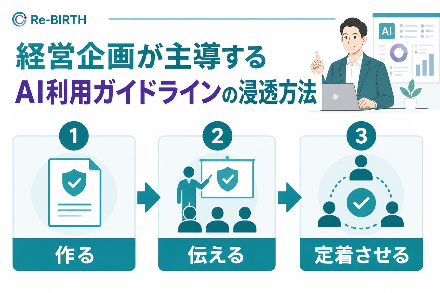 AI組織化 経営企画が主導するAI利用ガイドラインの浸透方法(経営企画)