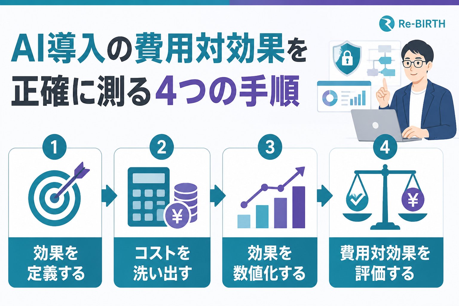 AI導入の失敗回避 AI導入の費用対効果を正確に測る4つの手順